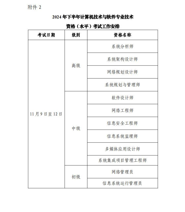 大连软考安排