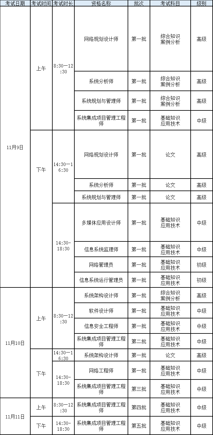 软考考试批次