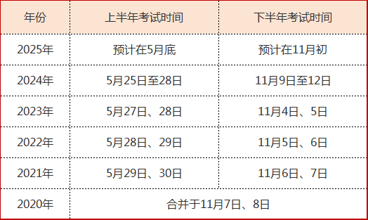 信息系统项目管理师报名时间