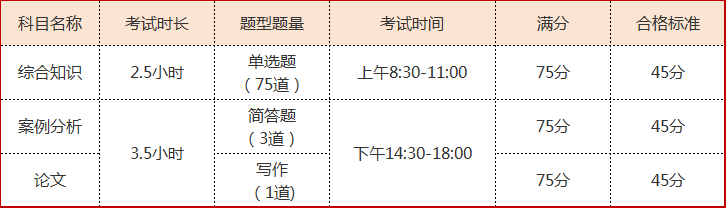 信息系统项目管理师考试科目