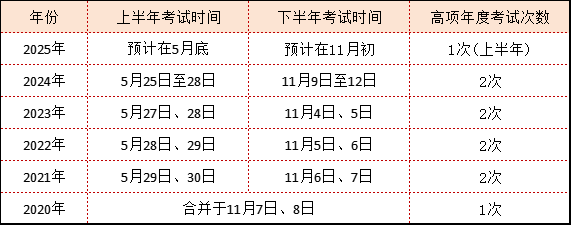 信息系统项目管理师考试时间